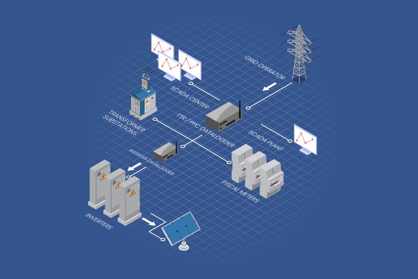 La funcionalidad Power Plant Controller, por Satel Iberia