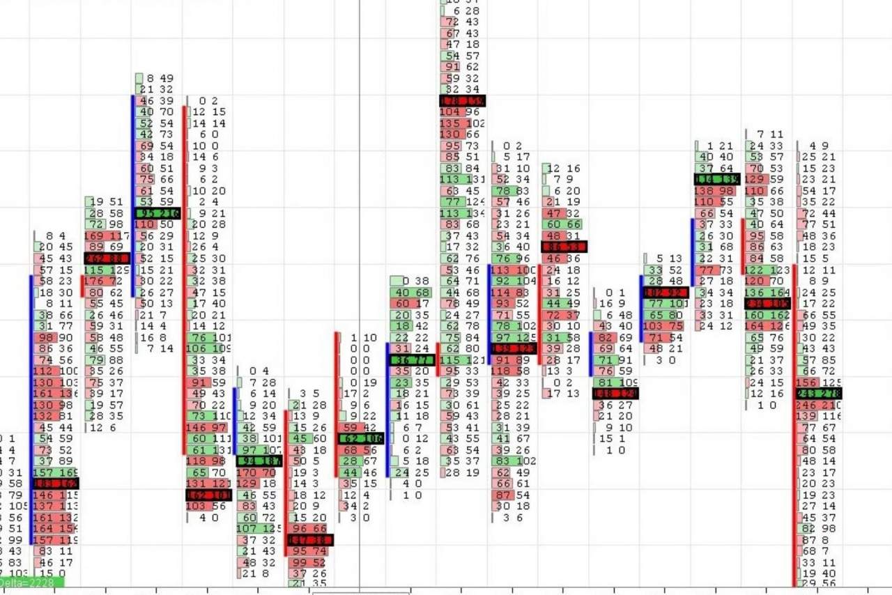 ¿Cómo aprender a hacer Trading en Forex? El mentor con más de 10 años de experiencia