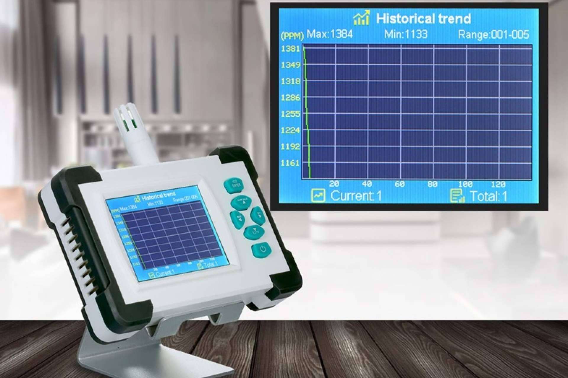 ¿Qué beneficios ofrece el medidor calidad del aire y detector de CO2 de Protect Soiart Distribución?