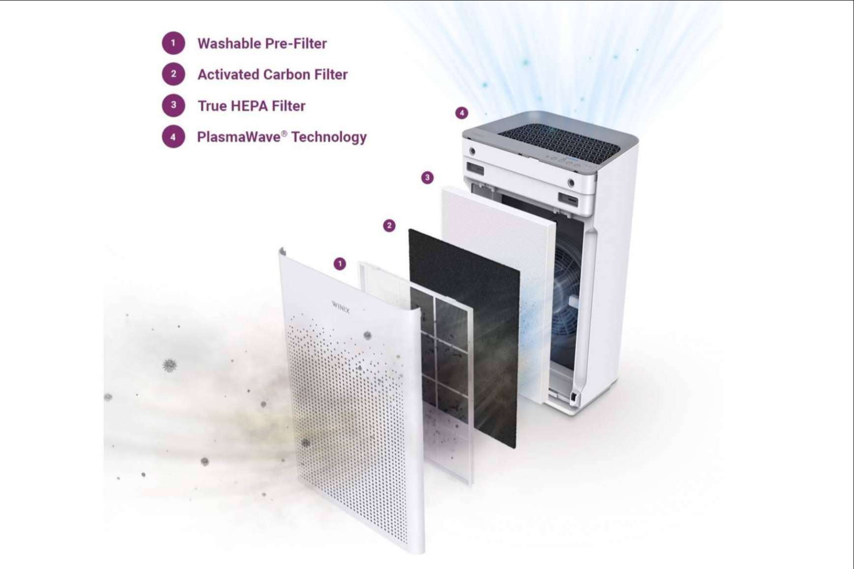 ¿Qué es el purificador de aire Winix Zero S Plasma Wave para espacios cerrados?