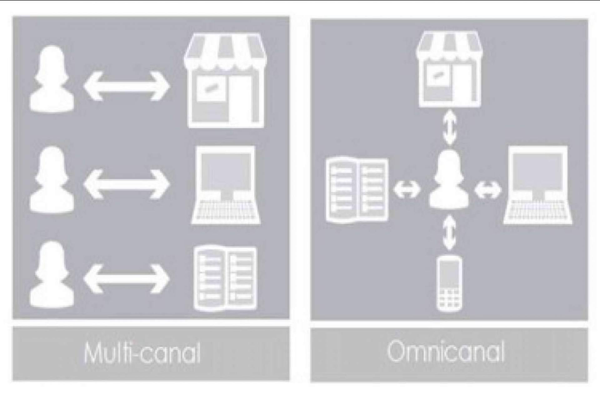 ¿Dónde encontrar soluciones integradas de tienda online y TPV para el pequeño comercio? QMA Consultores