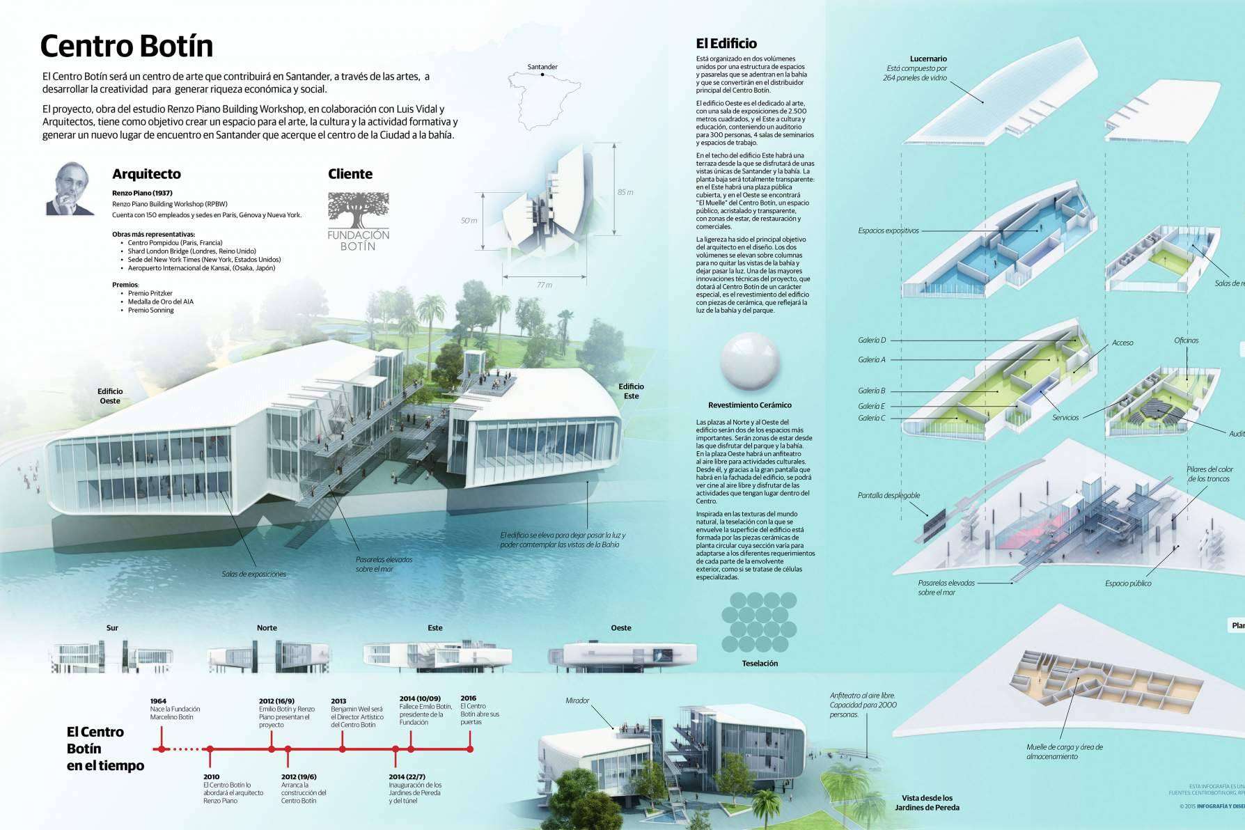 Semarac, una compañía experta en presentaciones con infografía 3D