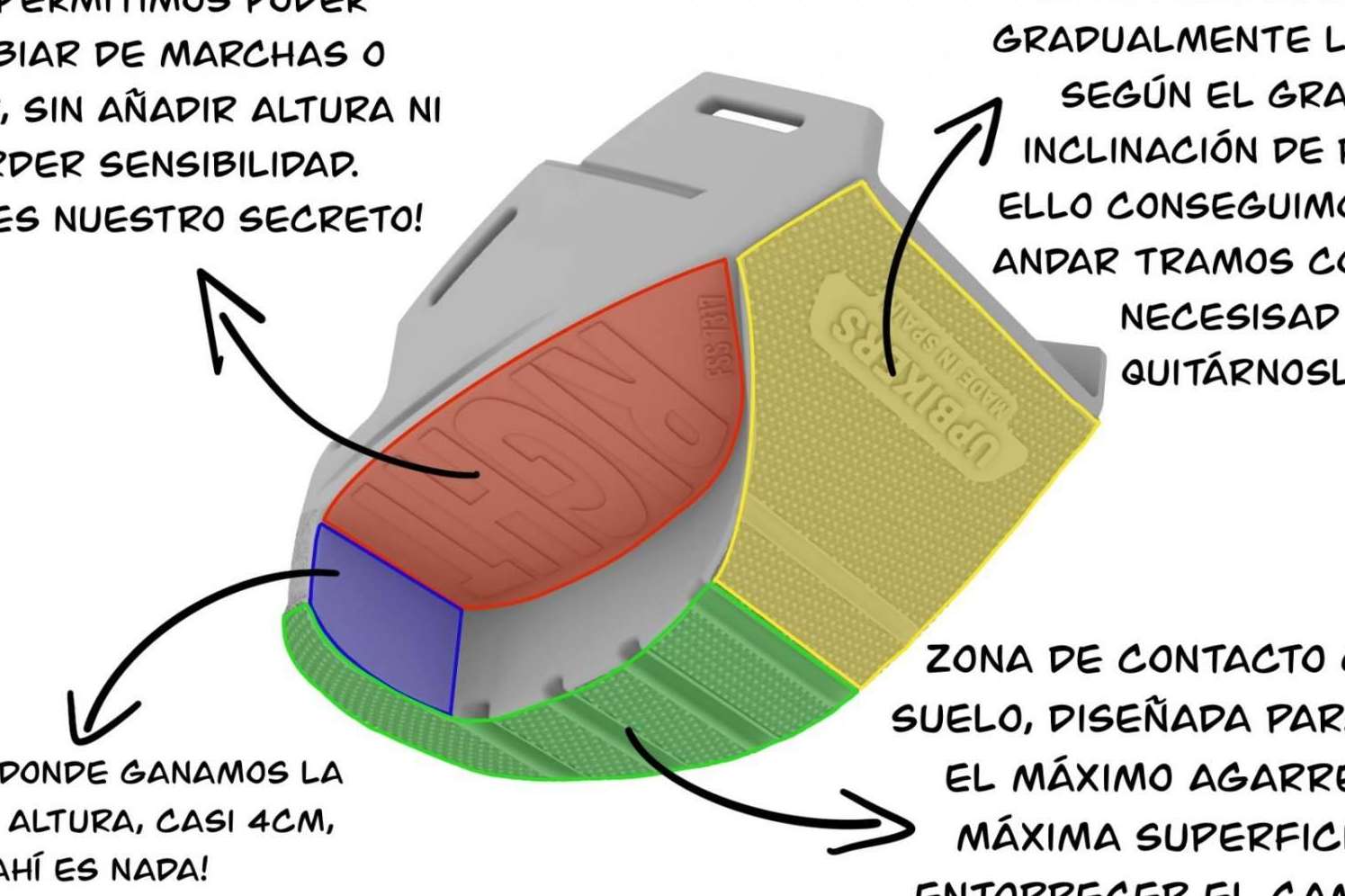 ¿Cómo llegar mejor al suelo con la moto? UPBIKERS