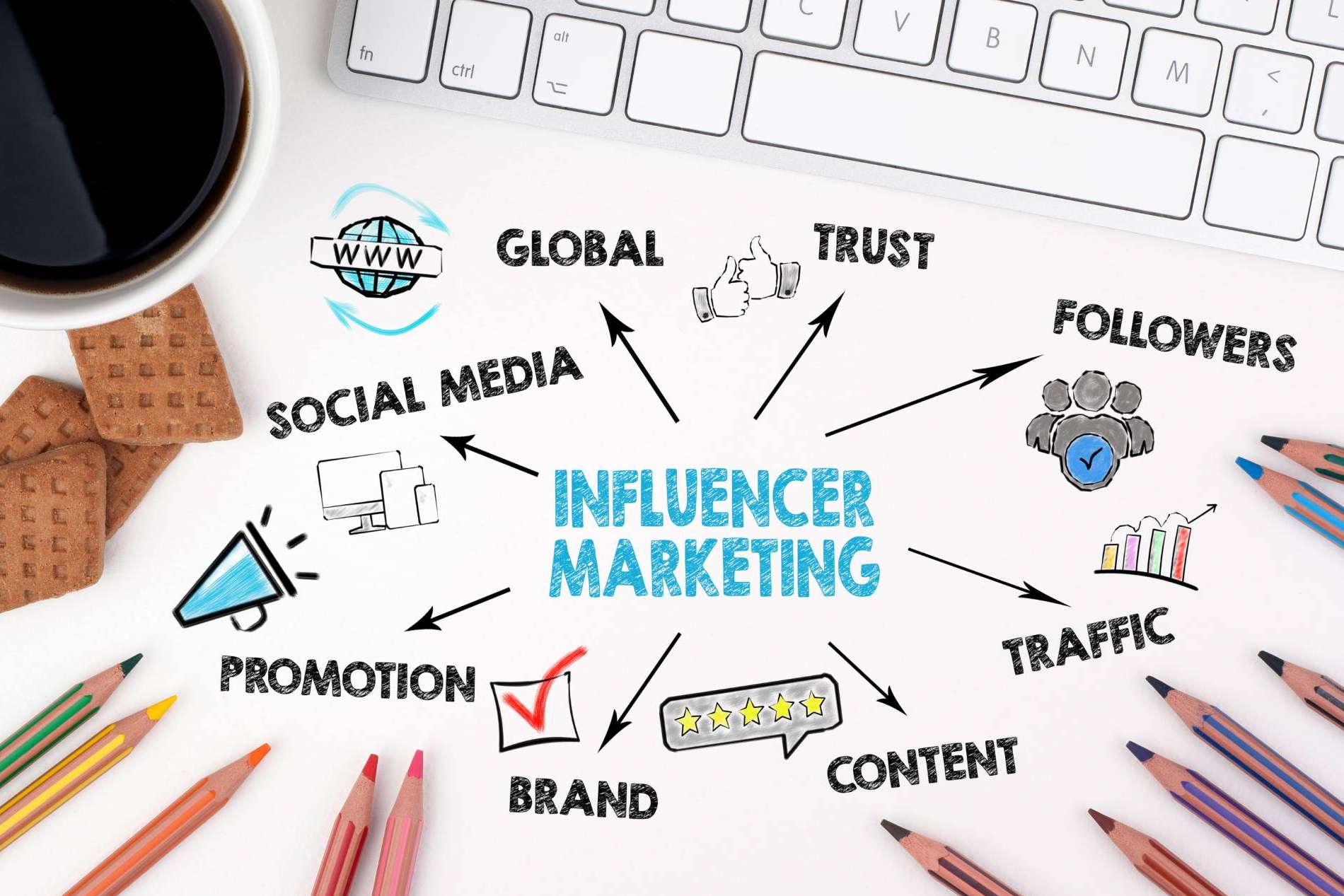 La importancia de tener presencia en las redes sociales, explicada por la plataforma de marketing de influencers Brandarmies